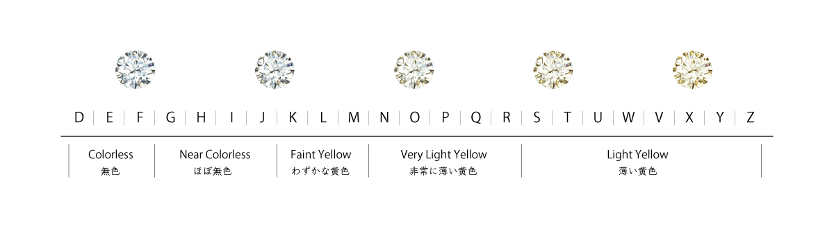 color